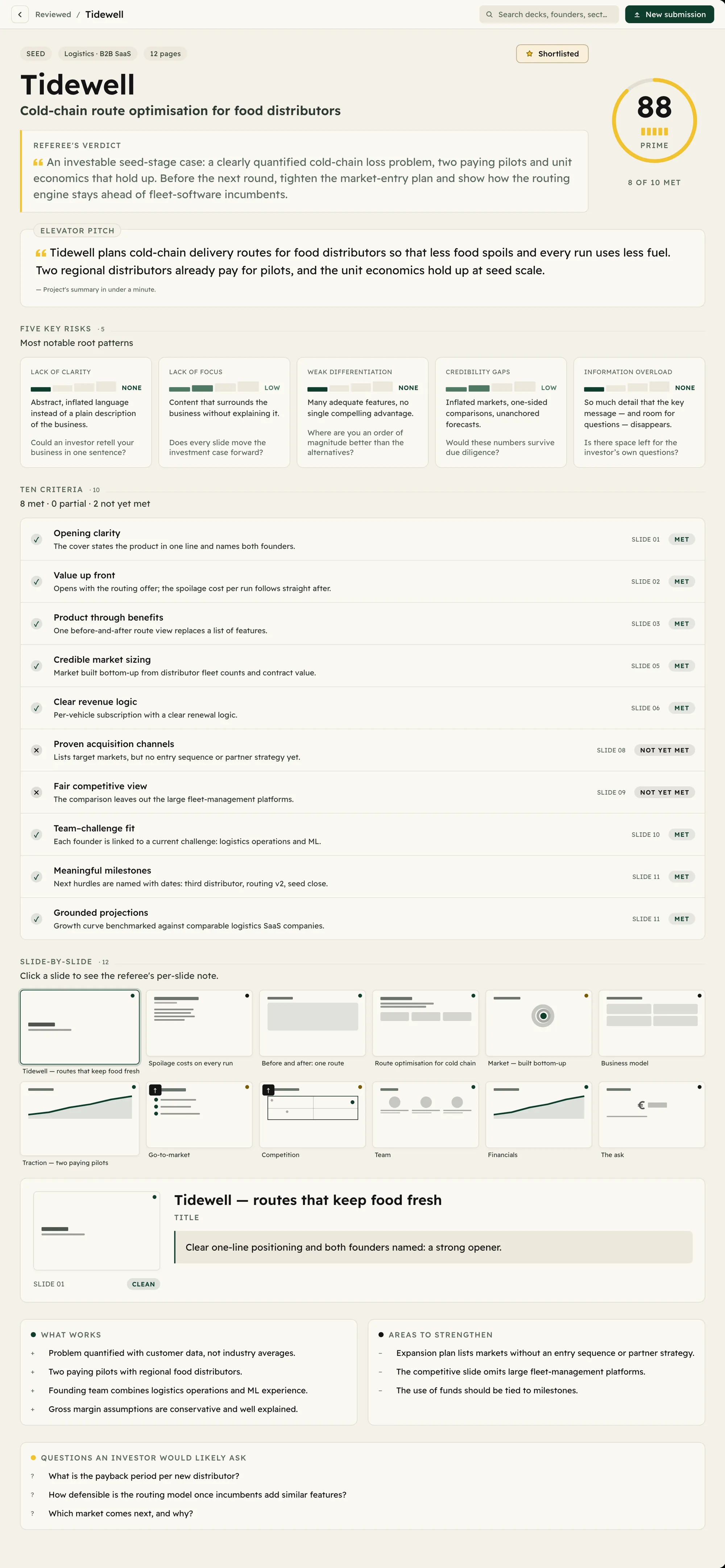 The complete Pitchdeck Referee review of the fictional company Tidewell, scored 88 and rated Prime: the referee's verdict, an elevator pitch, five key risks with an investor question each, ten criteria marked met or not yet met, slide-by-slide notes, what works, areas to strengthen and the questions an investor would likely ask.